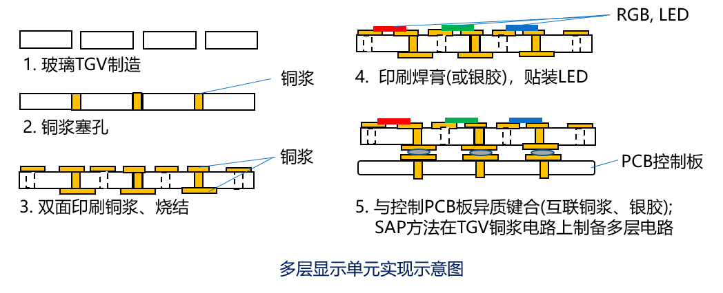 硅通孔TSV金屬化加工 硅通孔TSV金屬化加工