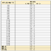 LCM模塊點膠銀漿