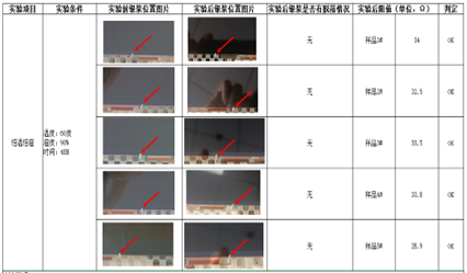LCM模塊點膠銀漿