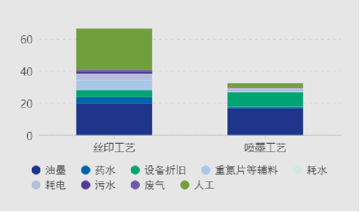 加法增材制造工藝問(wèn)題解答 加法增材制造工藝問(wèn)題解答