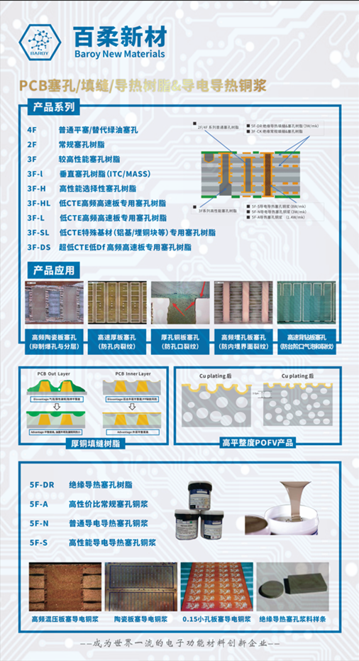 百柔新材重磅亮相國際電子電路(深圳)展 百柔新材重磅亮相國際電子電路(深圳)展