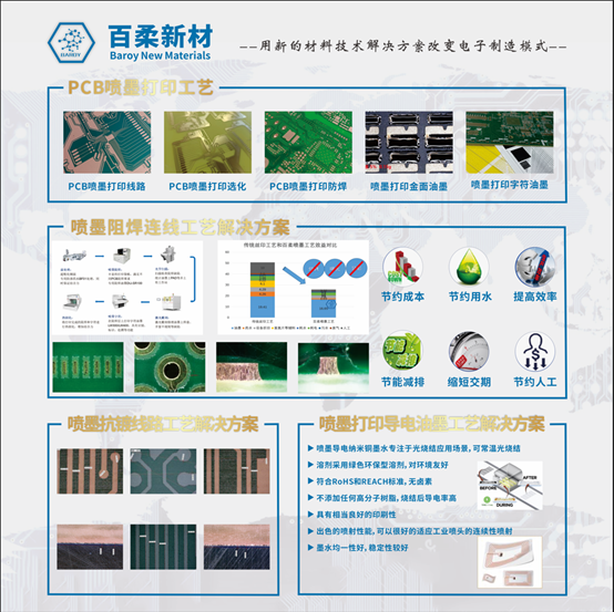 百柔新材重磅亮相國際電子電路(深圳)展 百柔新材重磅亮相國際電子電路(深圳)展