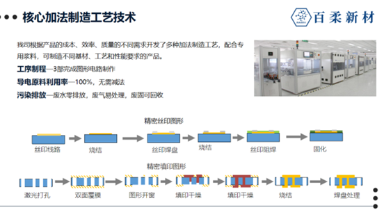 加法增材制造工藝問(wèn)題解答 加法增材制造工藝問(wèn)題解答