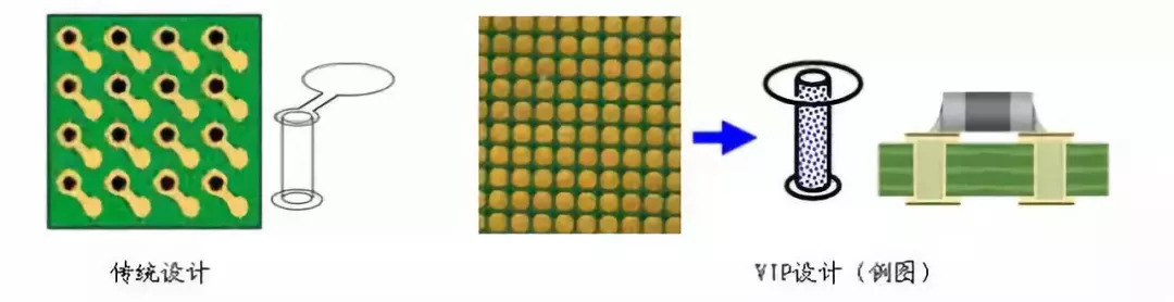 什么是PCB樹脂塞孔?為什么要采用樹脂塞孔? 什么是PCB樹脂塞孔?為什么要采用樹脂塞孔?