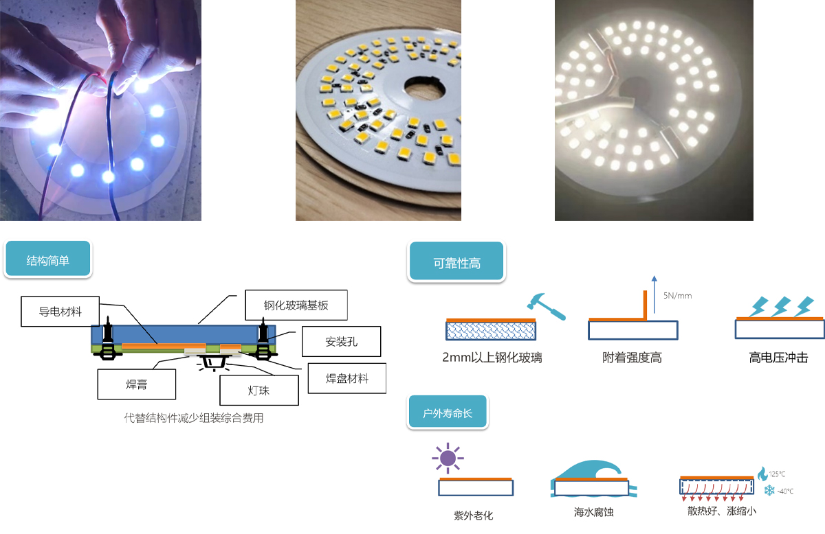 玻璃基單面電路