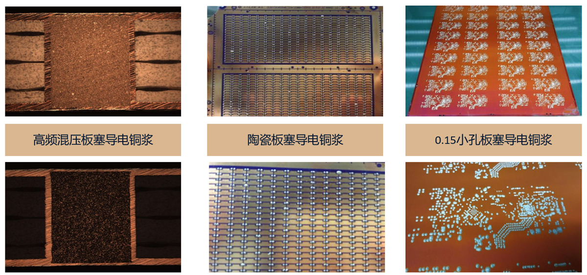 PCB熱管理解決方案 PCB熱管理解決方案