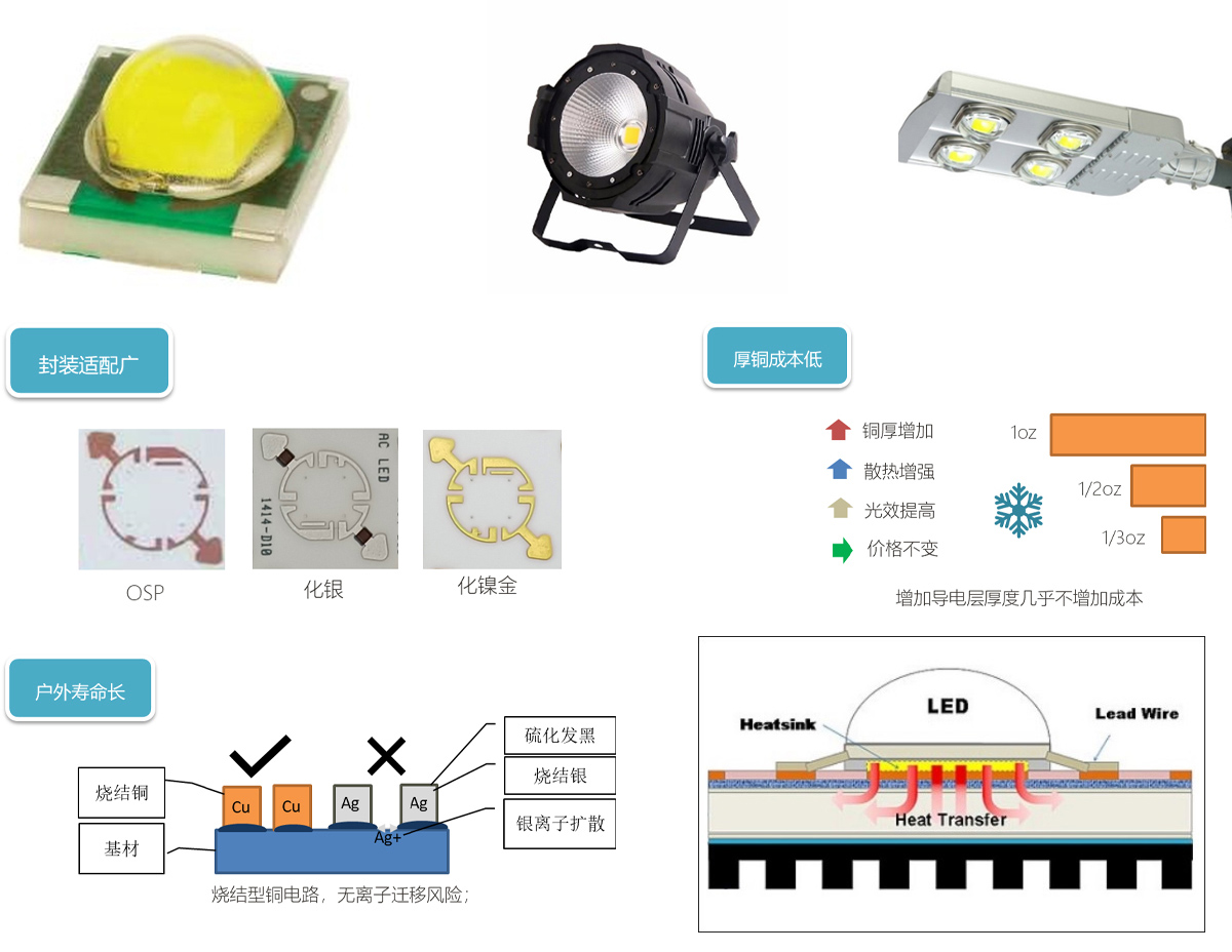大功率mini led陶瓷封裝