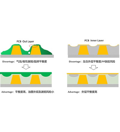 PCB填縫樹(shù)脂解決方案