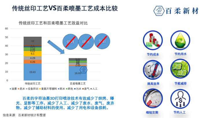 3D阻焊噴墨技術(shù)是PCB實(shí)現(xiàn)加法制造的工藝革命 3D阻焊噴墨技術(shù)是PCB實(shí)現(xiàn)加法制造的工藝革命