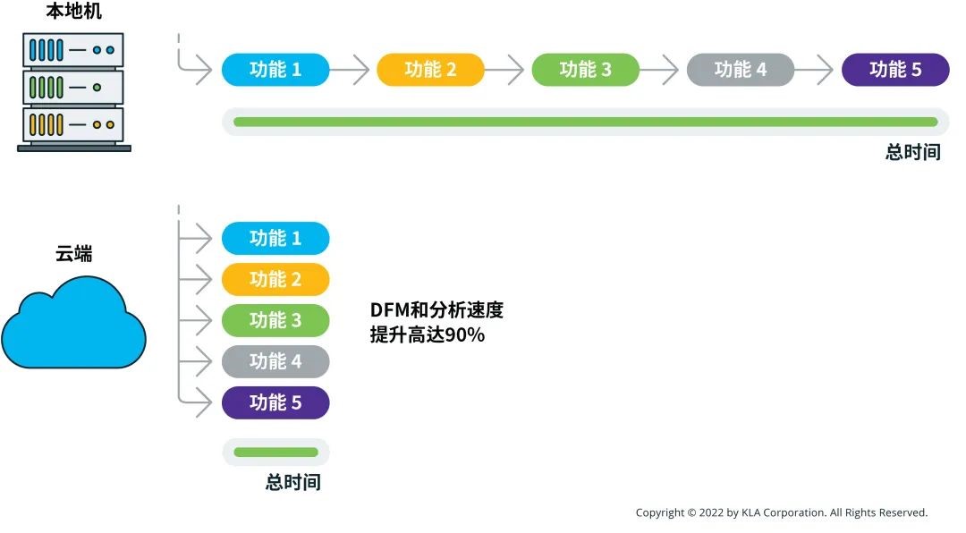突破PCB制造瓶頸:云端DFM與分析 突破PCB制造瓶頸:云端DFM與分析