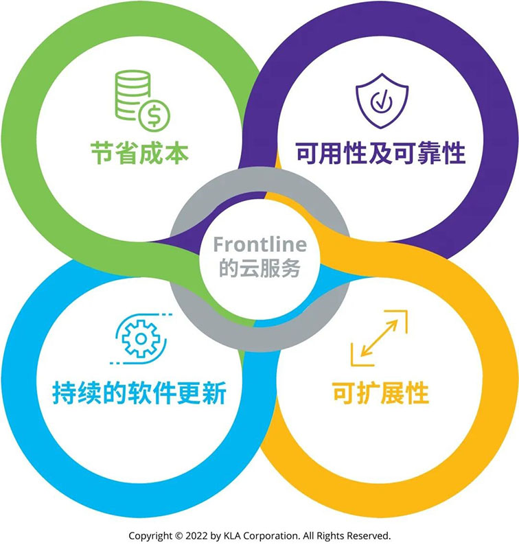 突破PCB制造瓶頸:云端DFM與分析 突破PCB制造瓶頸:云端DFM與分析