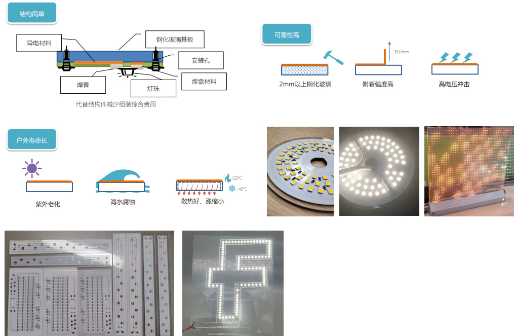 玻璃基板LED廣告牌