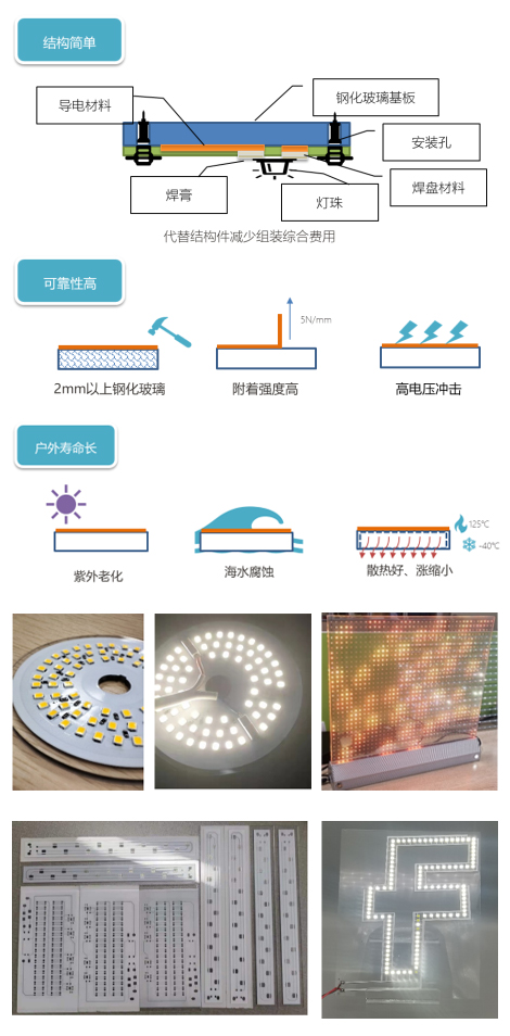 玻璃基板LED廣告牌
